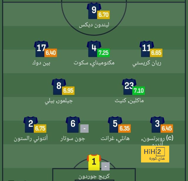 نتائج مباريات دوري الدرجة الأولى