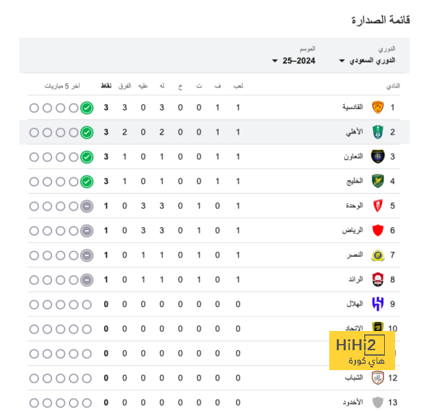 مواجهات حاسمة في الدوري الإسباني