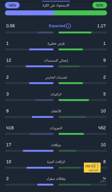 نتائج مباريات دوري الدرجة الأولى