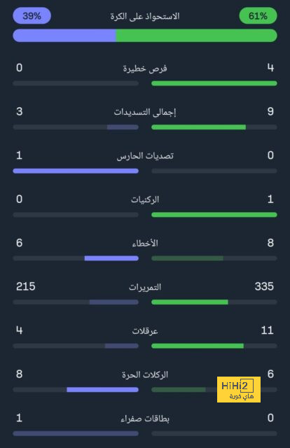 نهائي كأس العالم للأندية