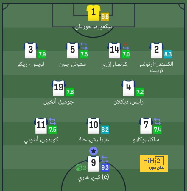 مان سيتي ضد مان يونايتد