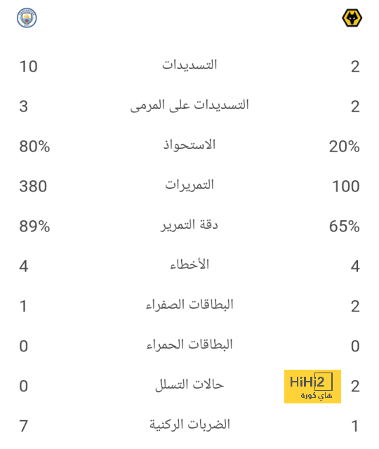 أخبار انتقالات الدوري الفرنسي