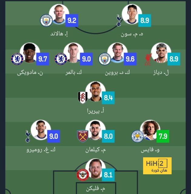 ترتيب الدوري الاسباني