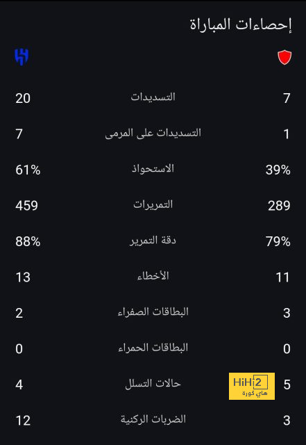 مقارنة بين ميسي ورونالدو