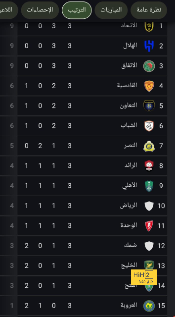 premier league table