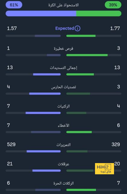 إنيمبا ضد الزمالك