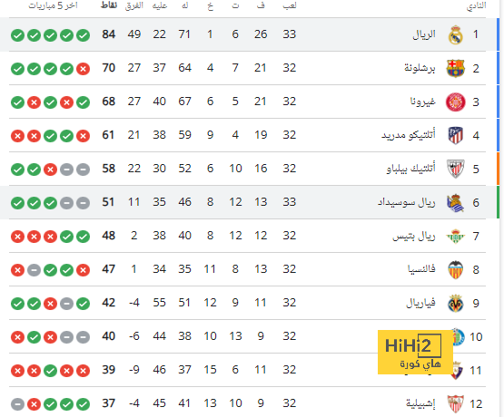 ابوظبي الرياضية