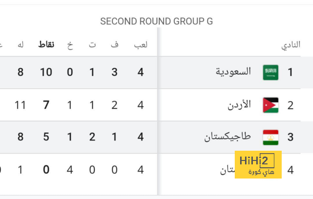 هدافي دوري المؤتمر الأوروبي