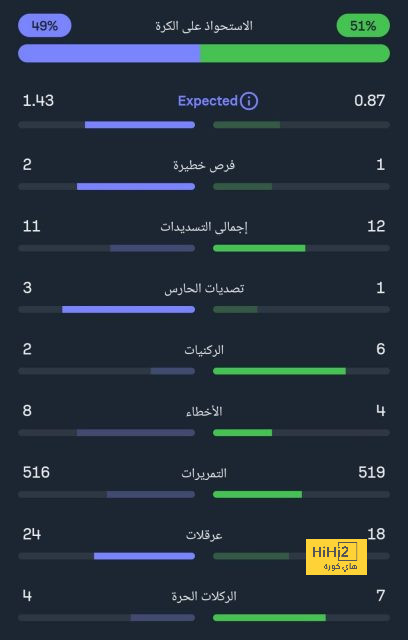 خيتافي ضد إسبانيول