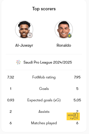 موعد انطلاق دوري أبطال آسيا