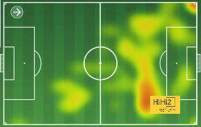 athletic club vs villarreal