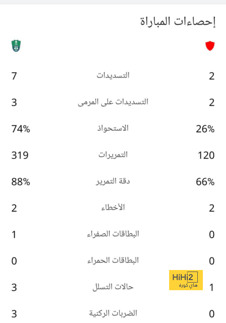 أقوى مباراة في الأسبوع