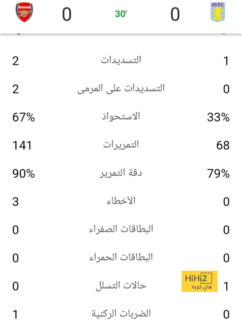 تحليل مباريات نصف نهائي دوري أبطال أوروبا