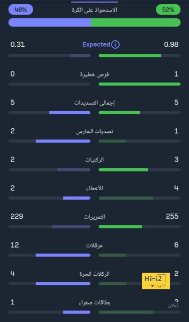 تحليل مباريات كأس العالم