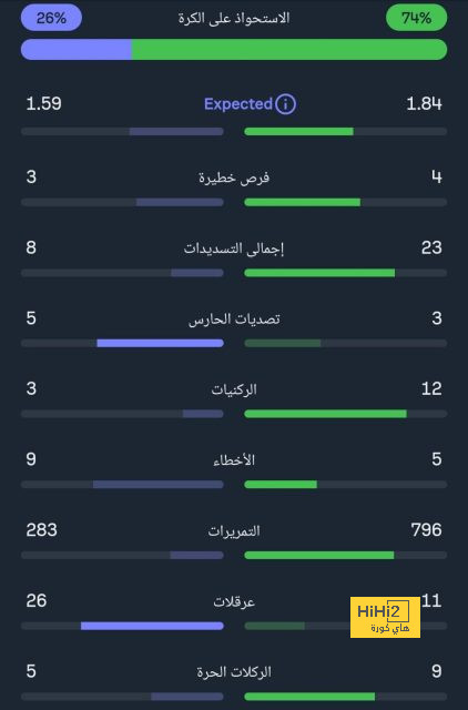 ترتيب هدافي كأس العالم