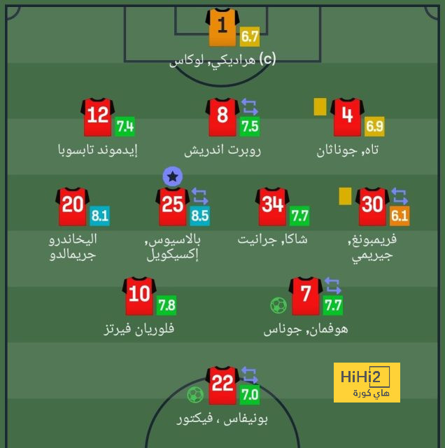 قائمة المنتخبات المشاركة في كأس العالم