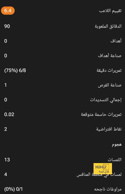 ترتيب هدافي دوري أبطال أوروبا