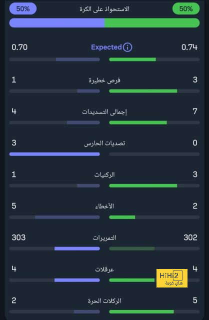 قائمة المنتخبات الفائزة بكأس العالم