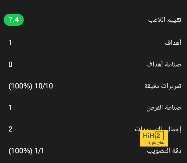 تحليل مباريات كأس العالم