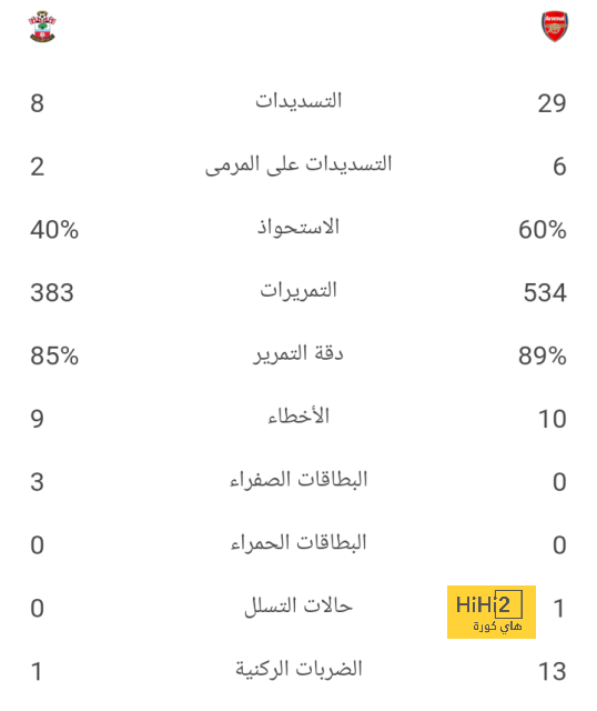 ترتيب مجموعات دوري أبطال أوروبا