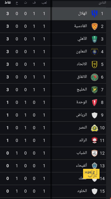 نتائج مباريات دوري الدرجة الأولى