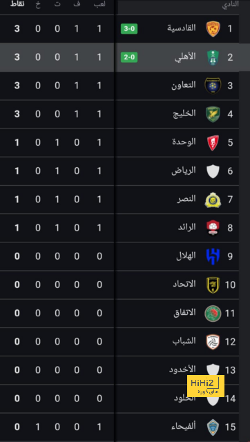 هدافي دوري المؤتمر الأوروبي