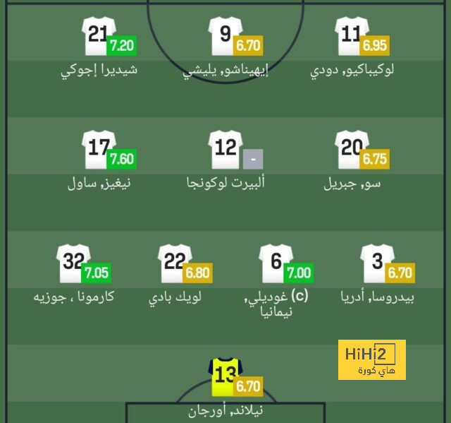 تشكيلة المنتخب الوطني الجزائري