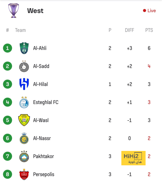 villarreal vs real betis