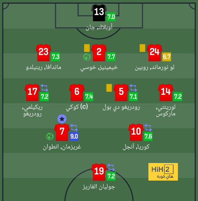 تحليل أهداف مباراة برشلونة وبايرن ميونخ