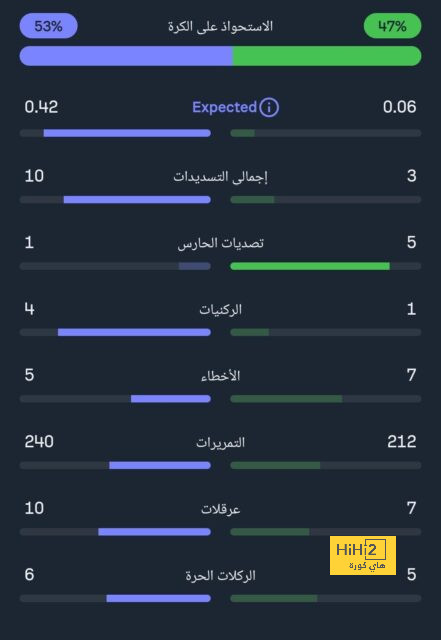 الجزيرة ضد العين