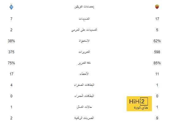 ترتيب مجموعات دوري أبطال أوروبا