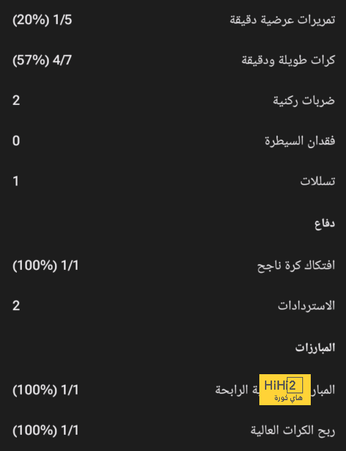 أخبار انتقالات اللاعبين في الدوري الإسباني