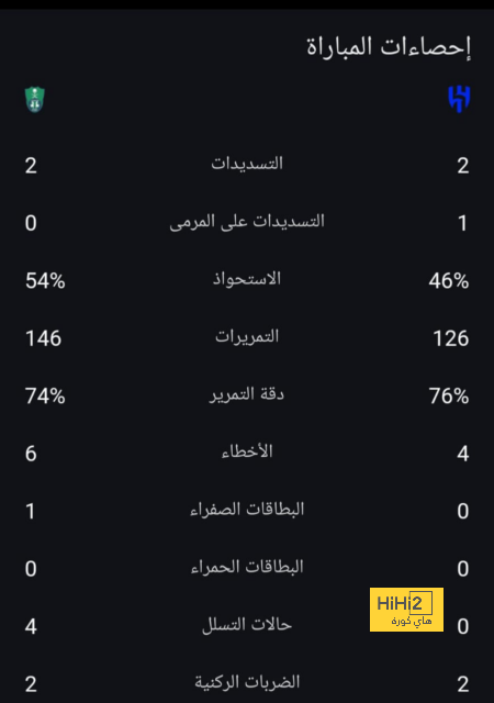 وست هام ضد وولفرهامبتون