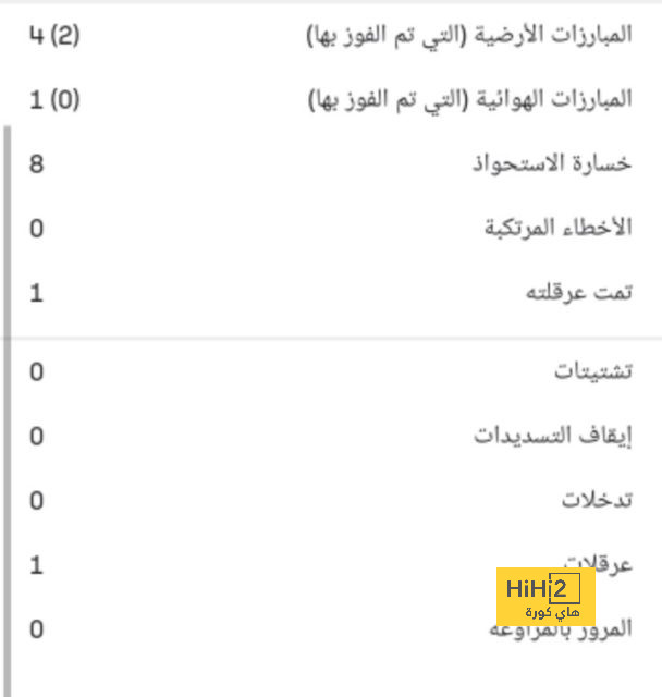 نتائج مباريات دوري الدرجة الأولى