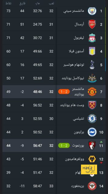 west ham vs wolves