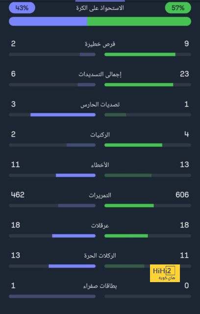 وست هام ضد وولفرهامبتون