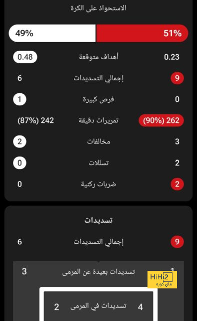 توقعات مباريات الأسبوع