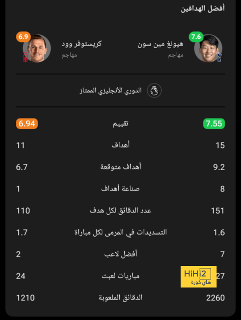 موعد مباريات الدوري السعودي