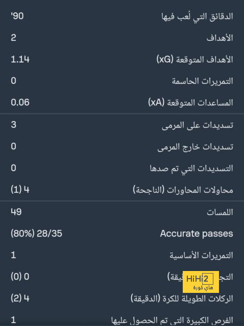 دوري أبطال أفريقيا