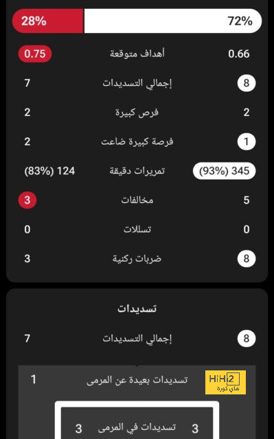 pak vs sa