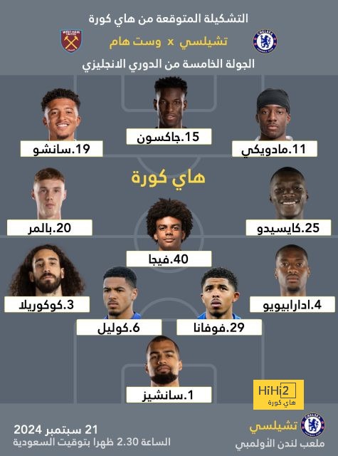 أهداف مباريات كأس العالم 2022