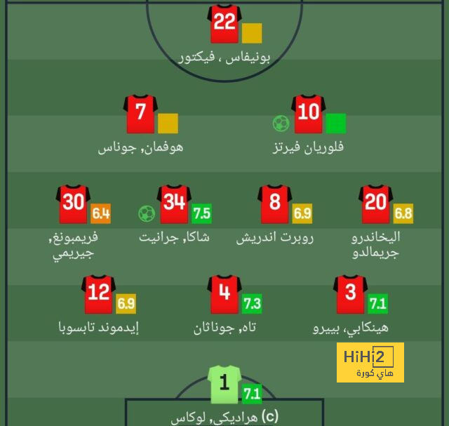 مان سيتي ضد مان يونايتد