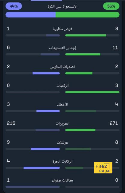 بث مباشر لمباريات الدوري الإنجليزي