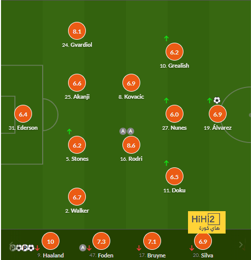 england women vs south africa women