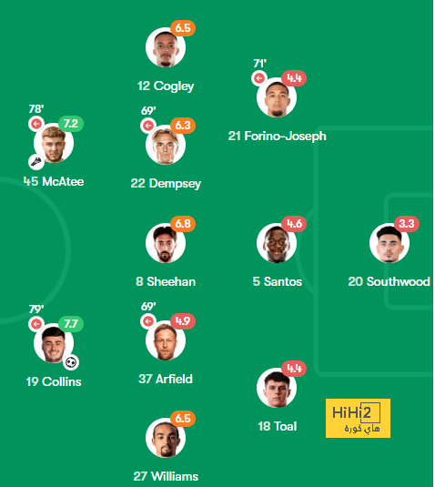 أخبار انتقالات الدوري الفرنسي