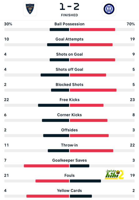 sivasspor vs galatasaray