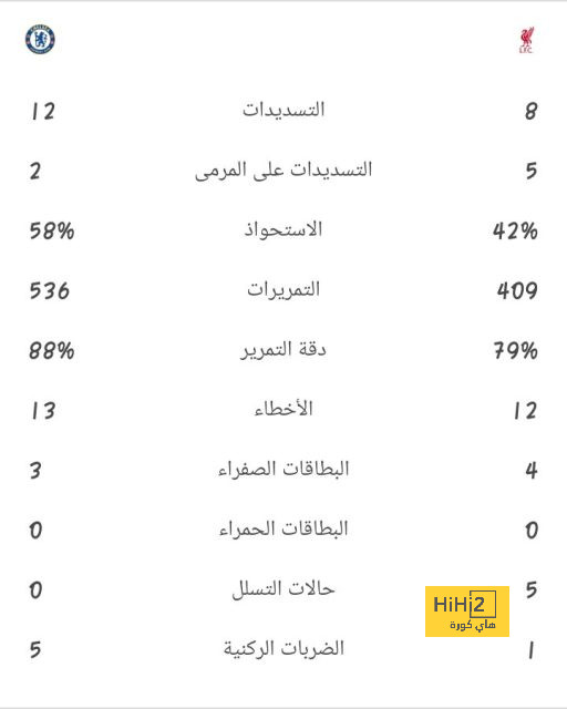 ملخص أهداف الدوري الإنجليزي الممتاز