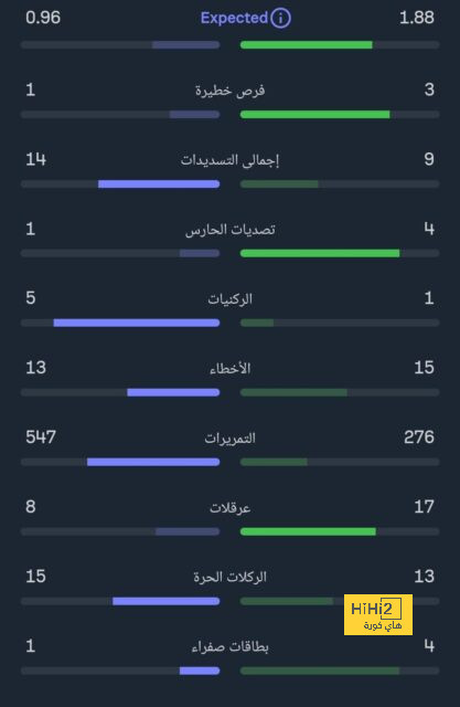 pak vs sa