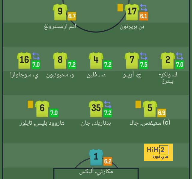 fulham vs arsenal