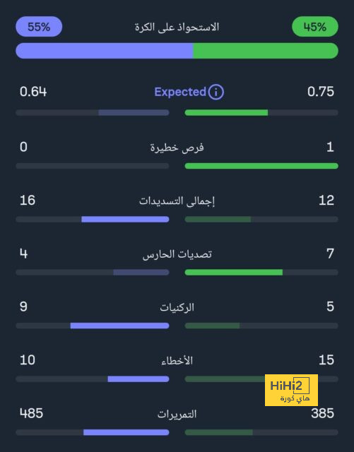 fulham vs arsenal